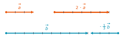 Умножение вектора на число