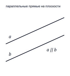 Параллельные прямые: основные сведения