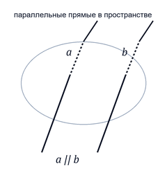 Параллельные прямые: основные сведения