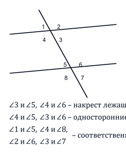 Параллельность прямых: признаки и условия параллельности