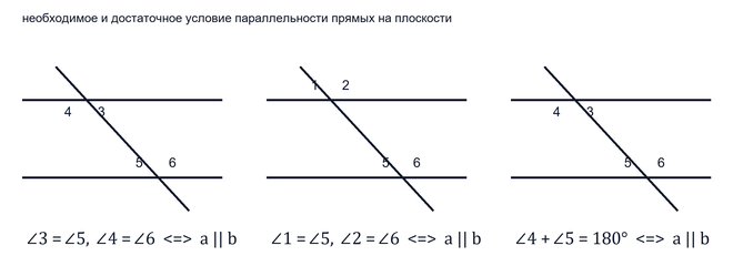 Параллельность прямых: признаки и условия параллельности