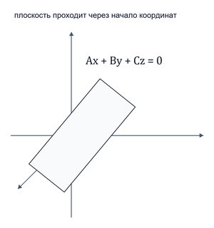 Неполное общее уравнение плоскости