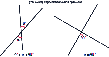 Что такое угол между пересекающимися прямыми