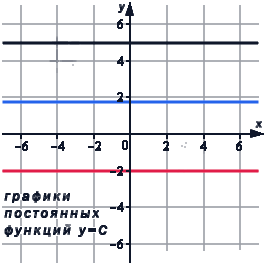 Предел константы