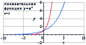 Показательная функция