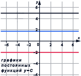 Постоянная функция