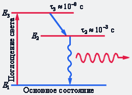 Рубиновый лазер