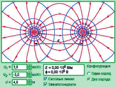Напряженность электрического поля