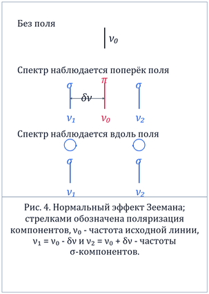 Применение эффекта Зеемана в астрофизике