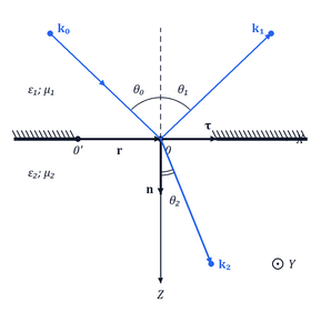Граничные условия