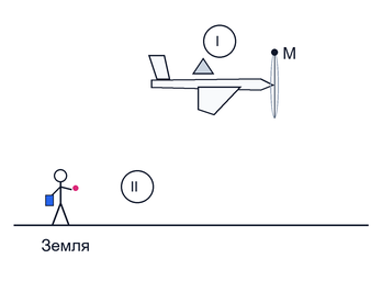 Перемещение тела