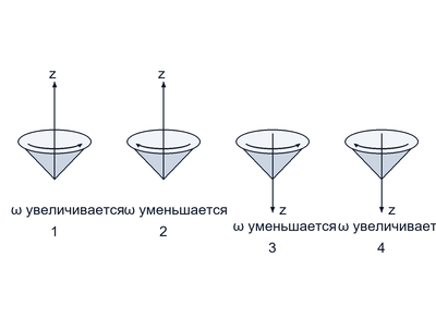 Практические примеры