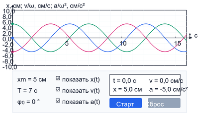 Гармонический закон