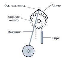 Что такое автоколебательные системы