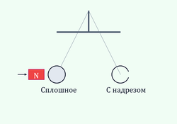 Причины возникновения индукционного тока в движущихся и неподвижных проводниках