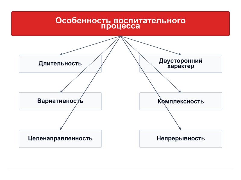 Длительность и непрерывность