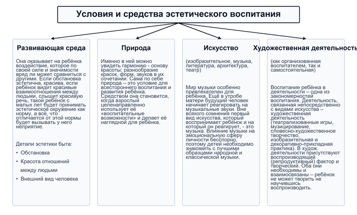 Средства и цели эстетического воспитания
