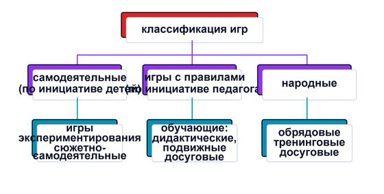 Игра