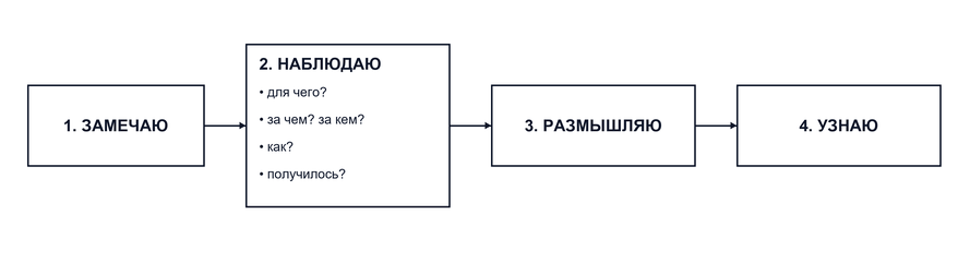 Основные принципы педагогической деятельности в «Школе радости»