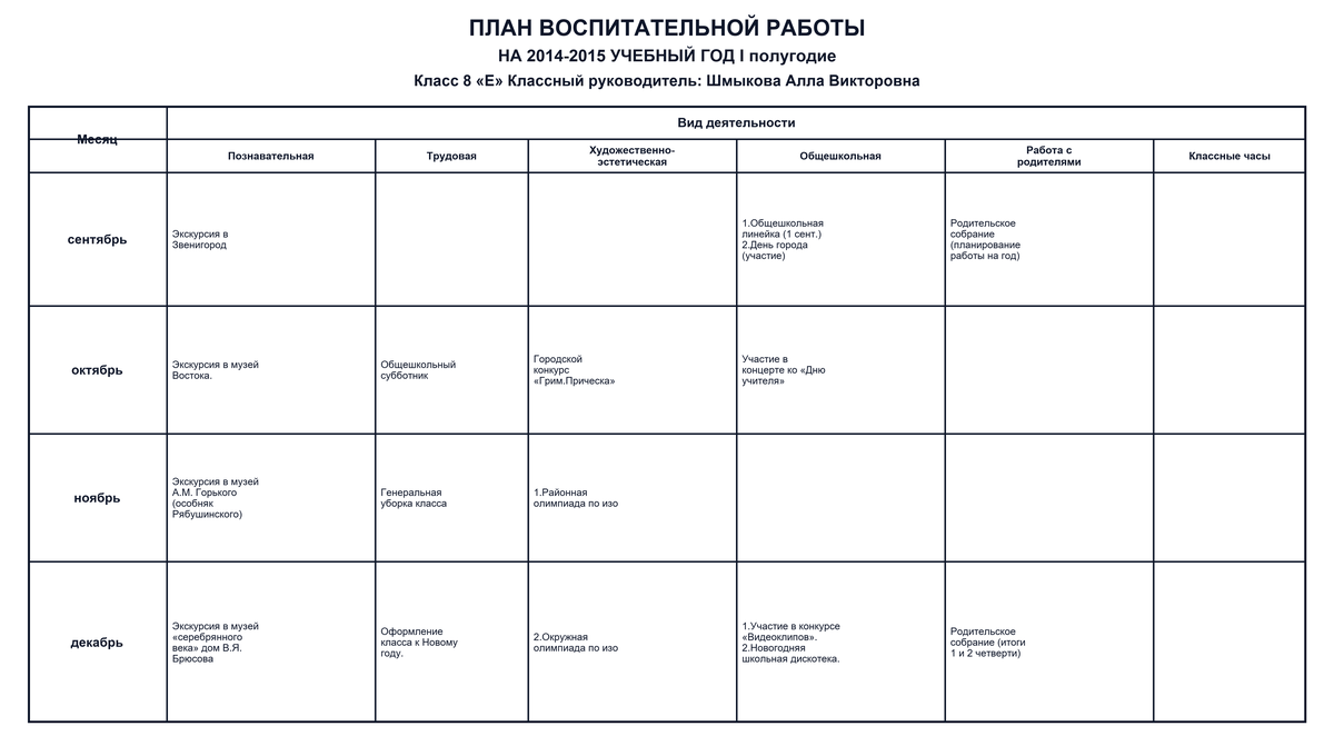 Построение плана воспитательной работы