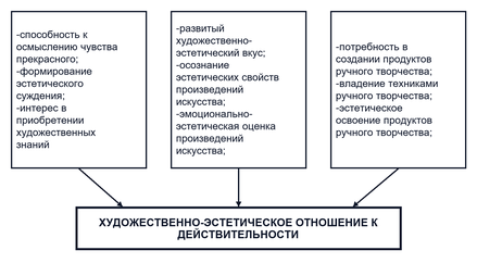 Что такое эстетическое воспитание