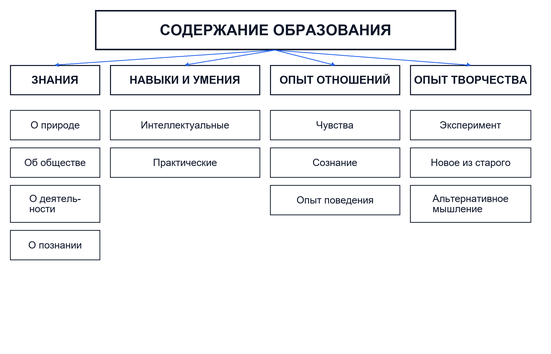 Виды методов образования и их содержание