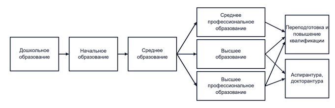 Роль непрерывности образования в современном обществе