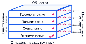 Основные понятия общения