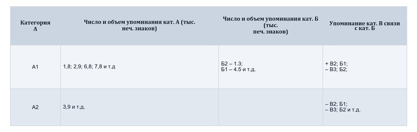 Контент-анализ: основные процедуры и единицы