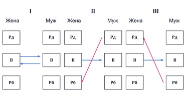 Структура взаимодействия
