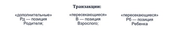 Структура взаимодействия