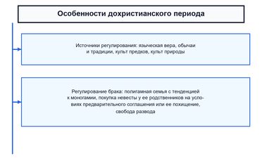 Наука семейного права: история развития, понятие, задачи, учебная дисциплина