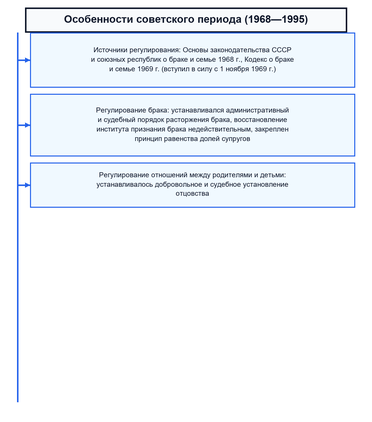 Кодекс законов о бракосочетании