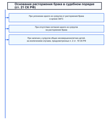 Расторжение брака судом