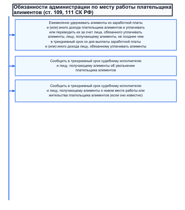 Размер алиментов