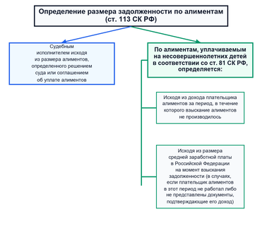 Размер алиментов