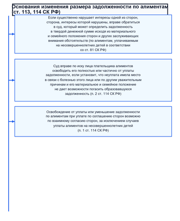 Взыскание алиментов