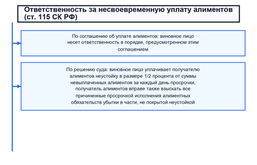 Взыскание алиментов