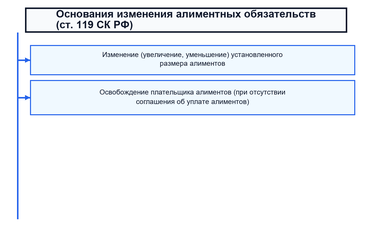 Особенности по уплате алиментов
