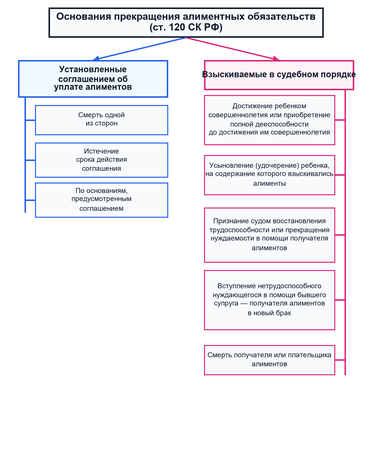 Особенности по уплате алиментов