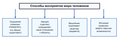 Функции психологической типологии