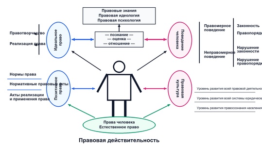 Особенности правового нигилизма