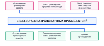 Методика расследования дорожно-транспортных происшествий