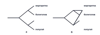 Разработка семантических моделей памяти