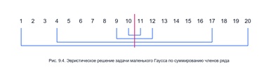 Принципы эвристических решений