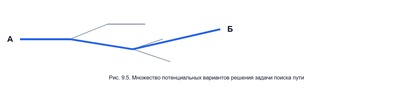 Принципы эвристических решений