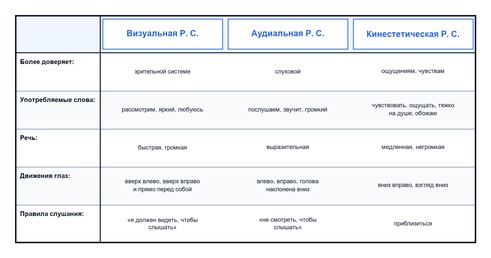 Рассмотрение синтонической модели общения