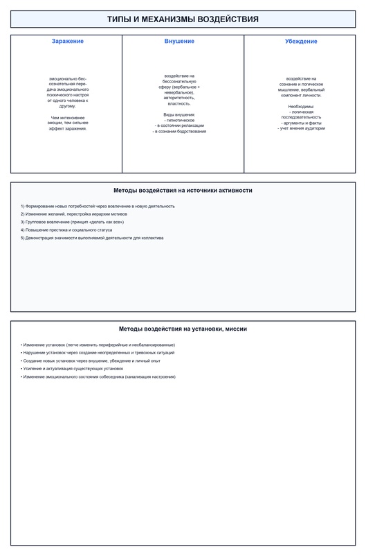 Рассмотрение синтонической модели общения