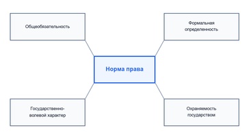 Система права и ее внутренняя структура. Виды права, входящие в систему правовой системы