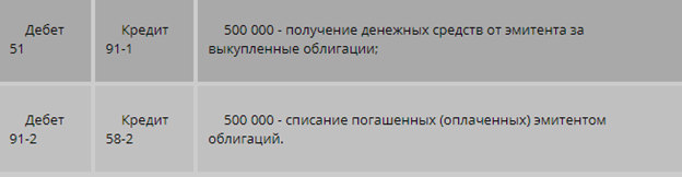 Бухгалтерский учет и налогообложение облигаций у инвестора